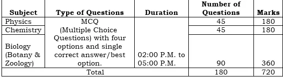 NEET UG Exam Pattern