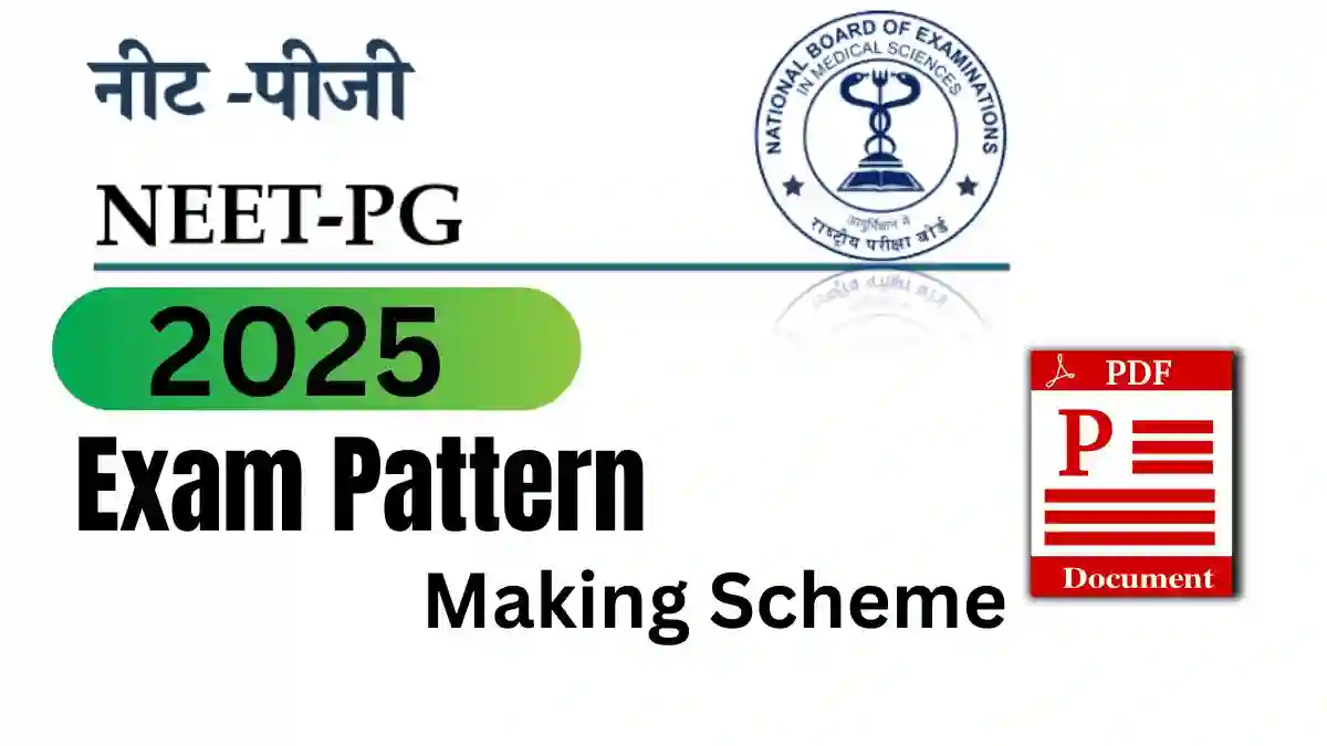 NEET PG 2025 Exam Pattern
