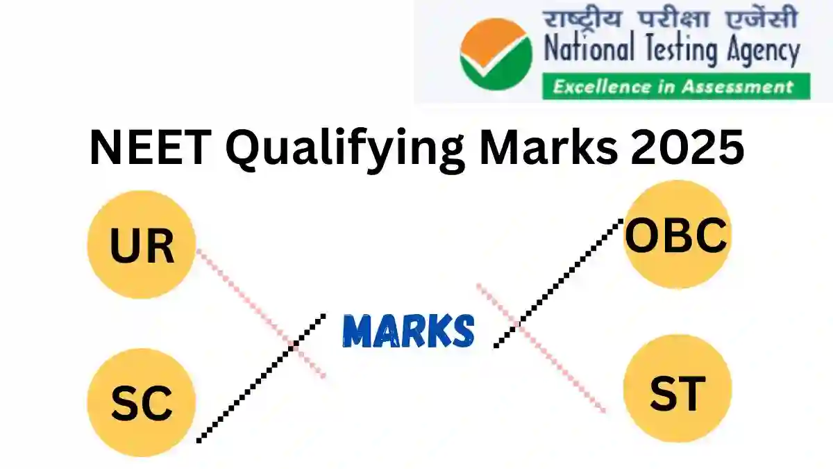NEET Qualifying Marks 2025