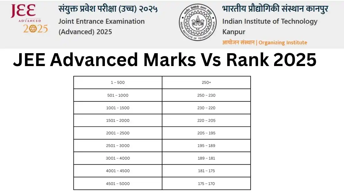 JEE Advanced Marks Vs Rank 2025