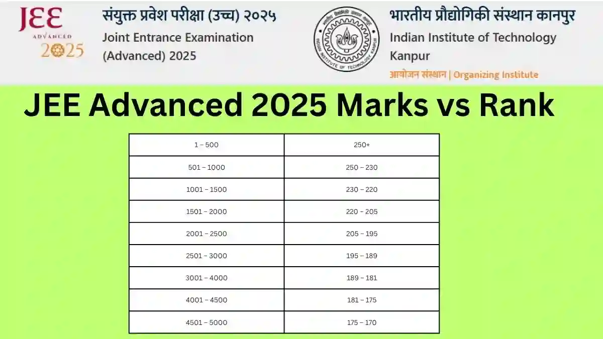 JEE Advanced 2025 Marks vs Rank