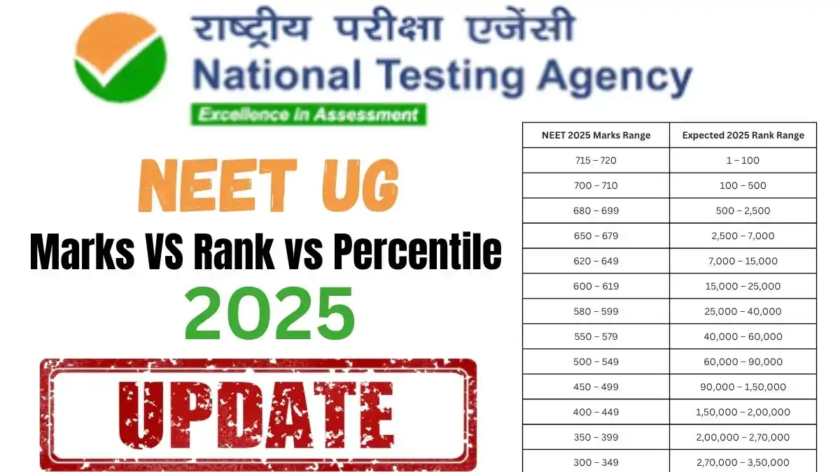 NEET 2025 Marks vs Rank vs Percentile