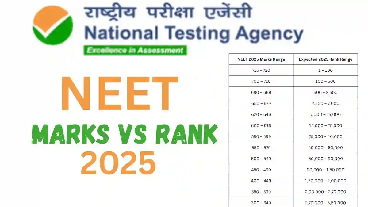 NEET Marks Vs Rank 2025