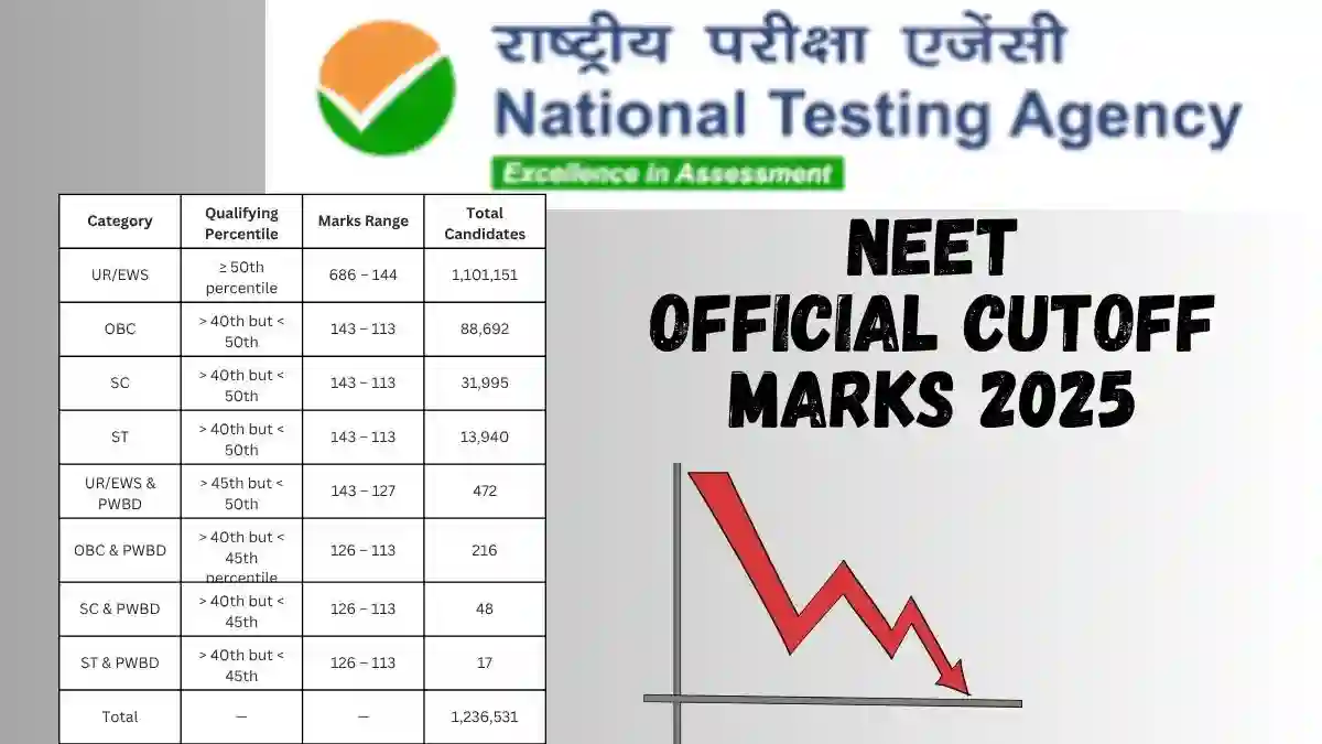NEET Official Cutoff Marks 2025