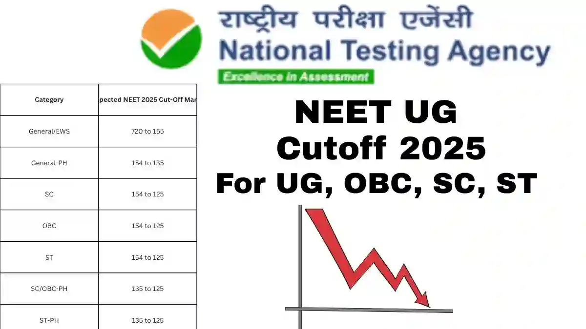 NEET UG Cutoff 2025
