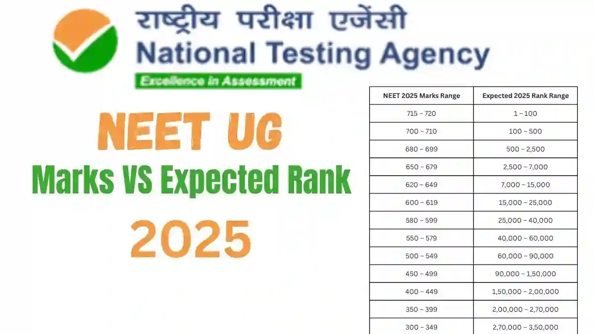 NEET UG Marks vs Expected Rank 2025